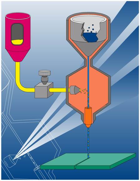 Abrasivschneidetechnik